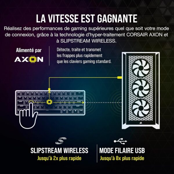 Clavier mécanique sans fil Corsair K70 Pro Mini